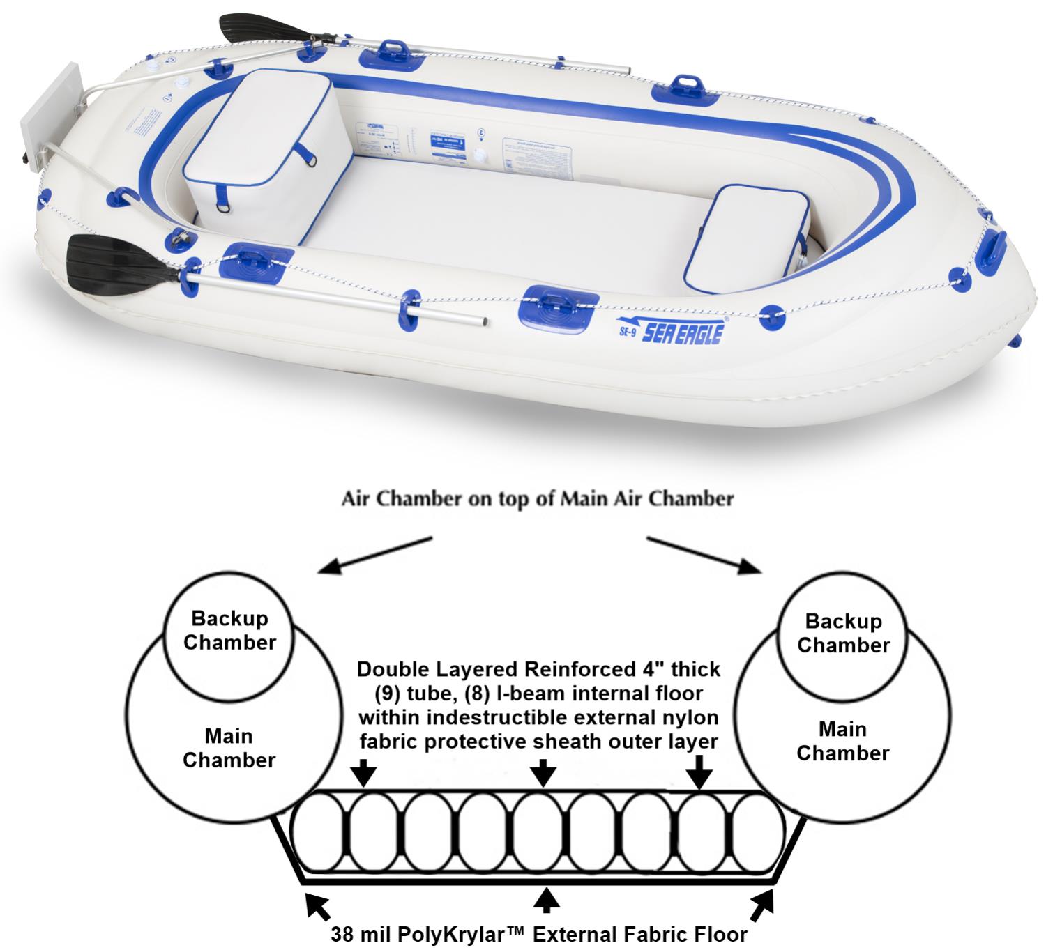 Sea Eagle SE9 4 person Inflatable Boat. Package Prices starting at $499  plus FREE Shipping