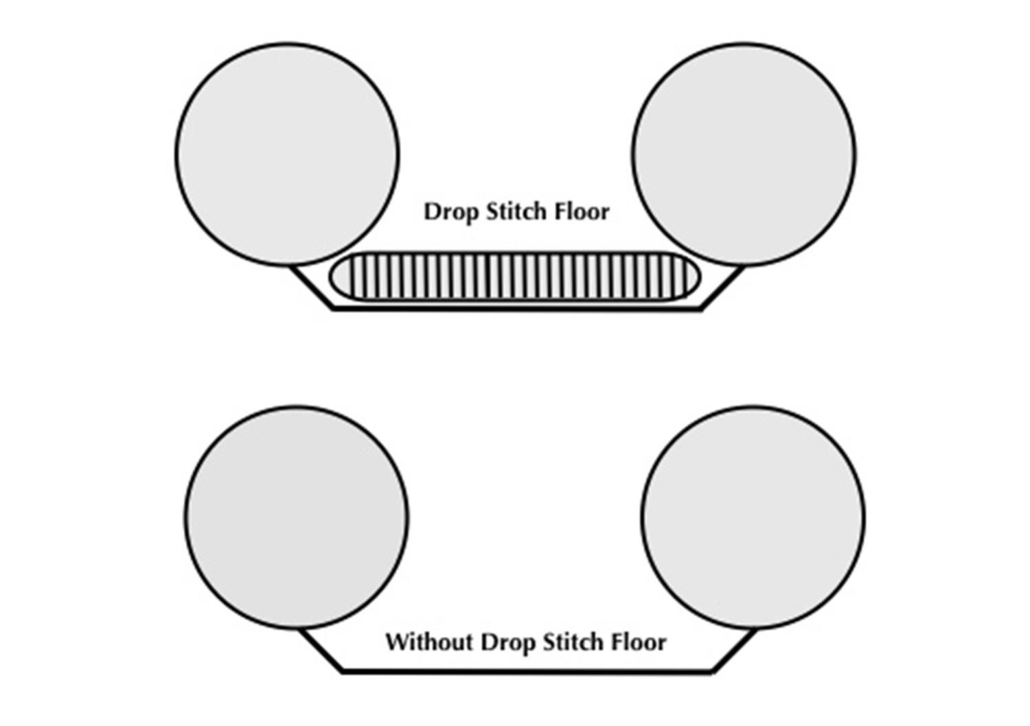 Super Rigid Drop Stitch Floor On Top Of Outside Floor