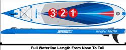 Customize Your Skill and Performance Levels with 1st, 2nd and 3rd Gear