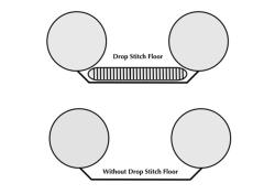 Super Rigid Drop Stitch Floor On Top Of Outside Floor