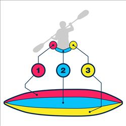 3 Separate Independent Safety Air Cambers