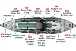 New 385fta FastTrack Angler Features